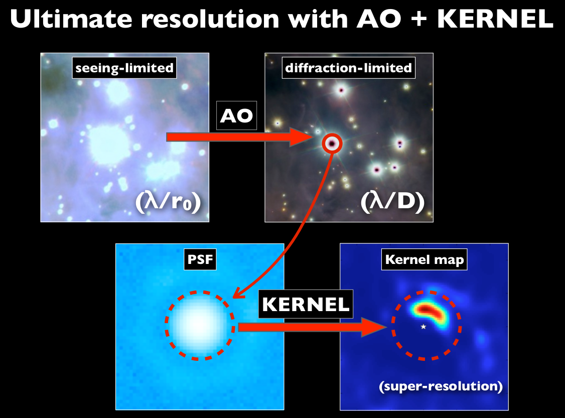 Synthetic figure describing the idea of super-resolution