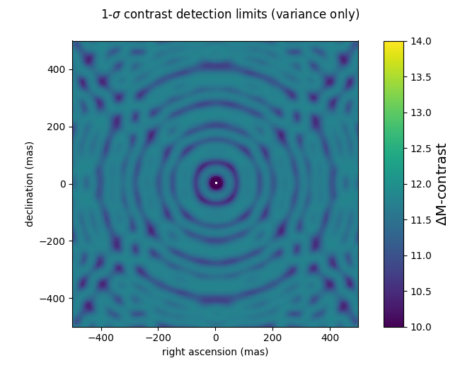 contrast_map_variance_only_1e7_photons.png