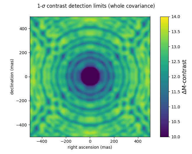 contrast_map_whole_covariance_1e7_photons.png