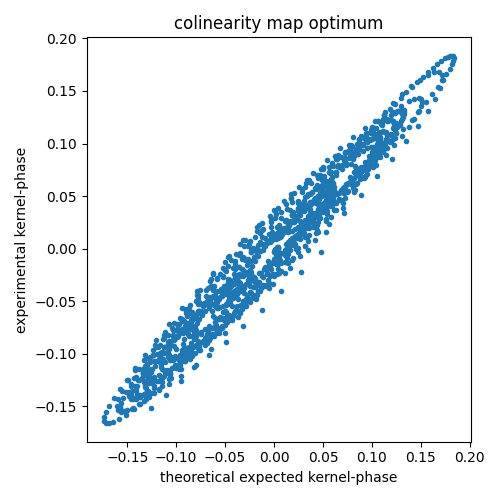 kp_field_rot_correlation_plot.png