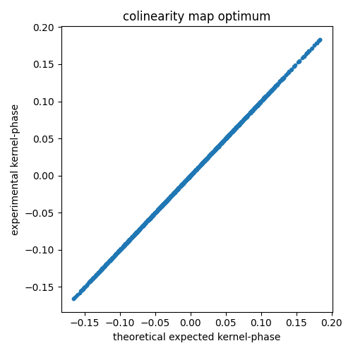 kp_field_rot_correlation_plot_2.png