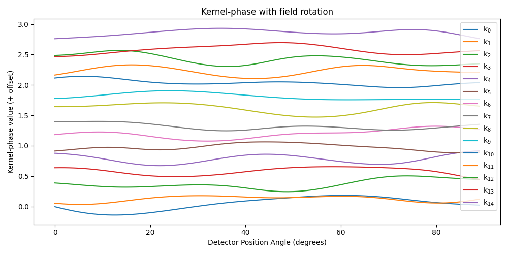 kp_with_field_rotation.png